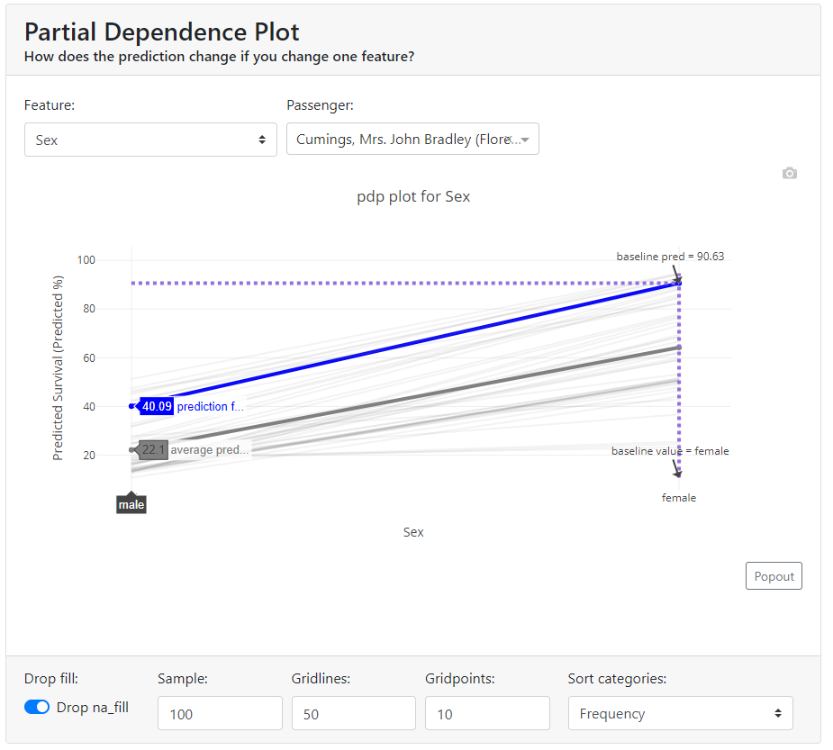 Partial Dependence Plot - Gender