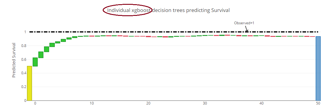 XGBoost Trees