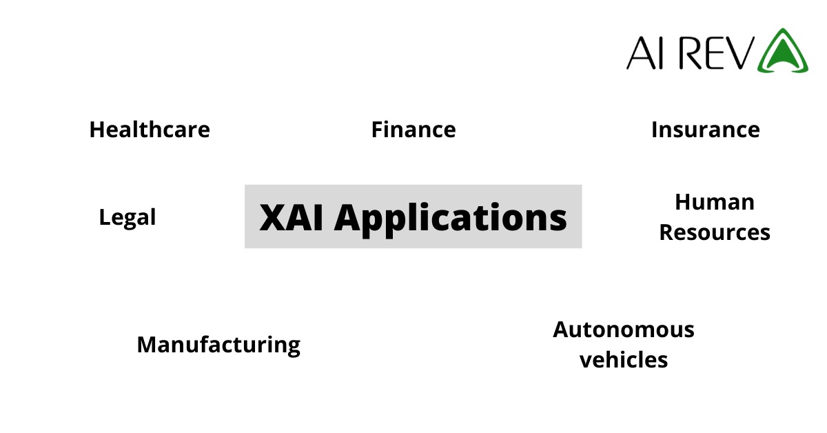 XAI2